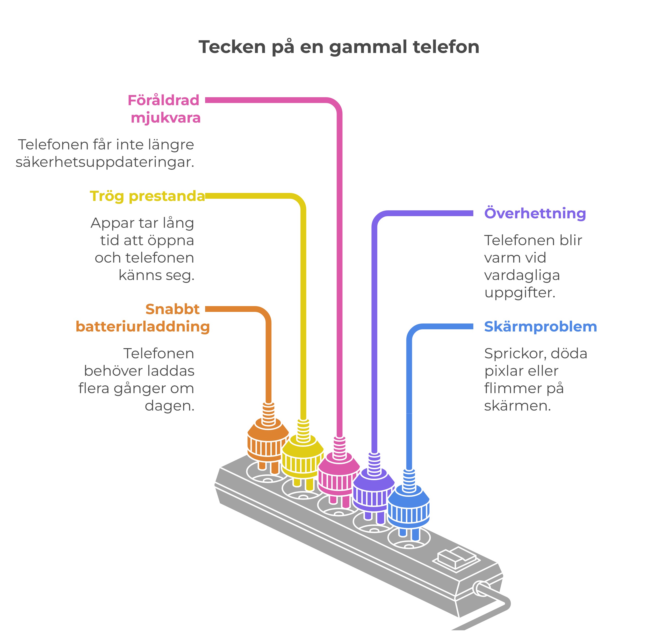 Tecken på en gammal telefon